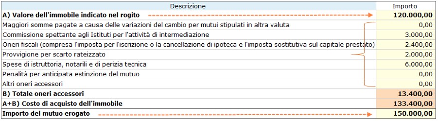 INTERESSI PASSIVI MUTUO INPS SCARICA